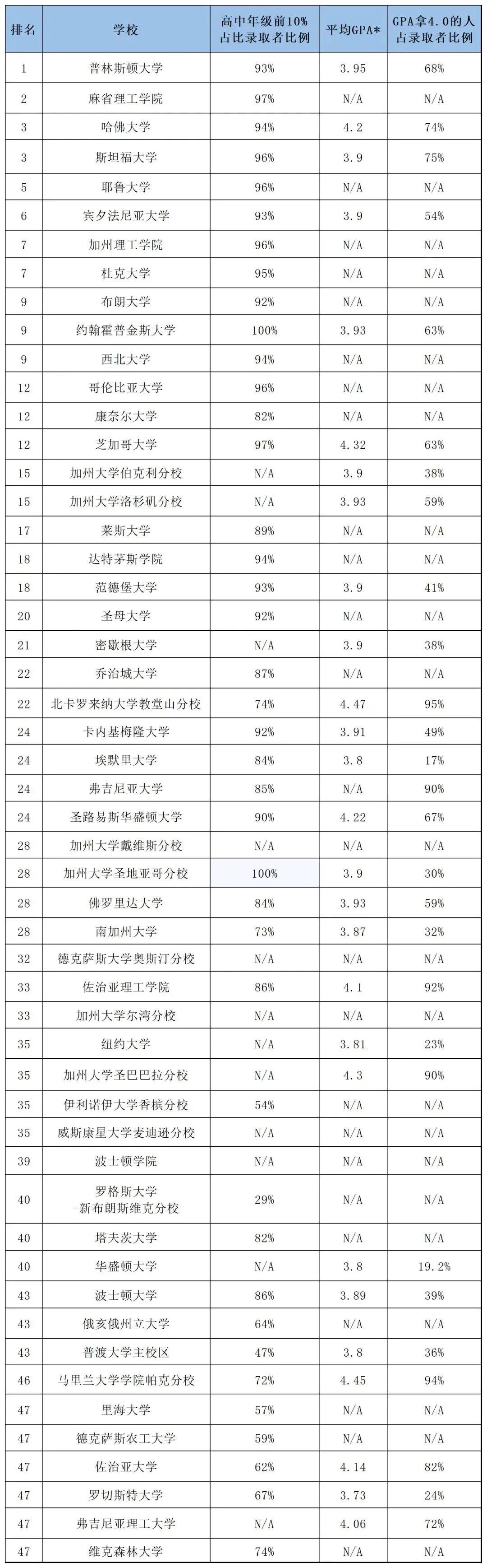 26Fall美国本科申请条件_美国本科留学申请攻略_如何申请美国留学学校
