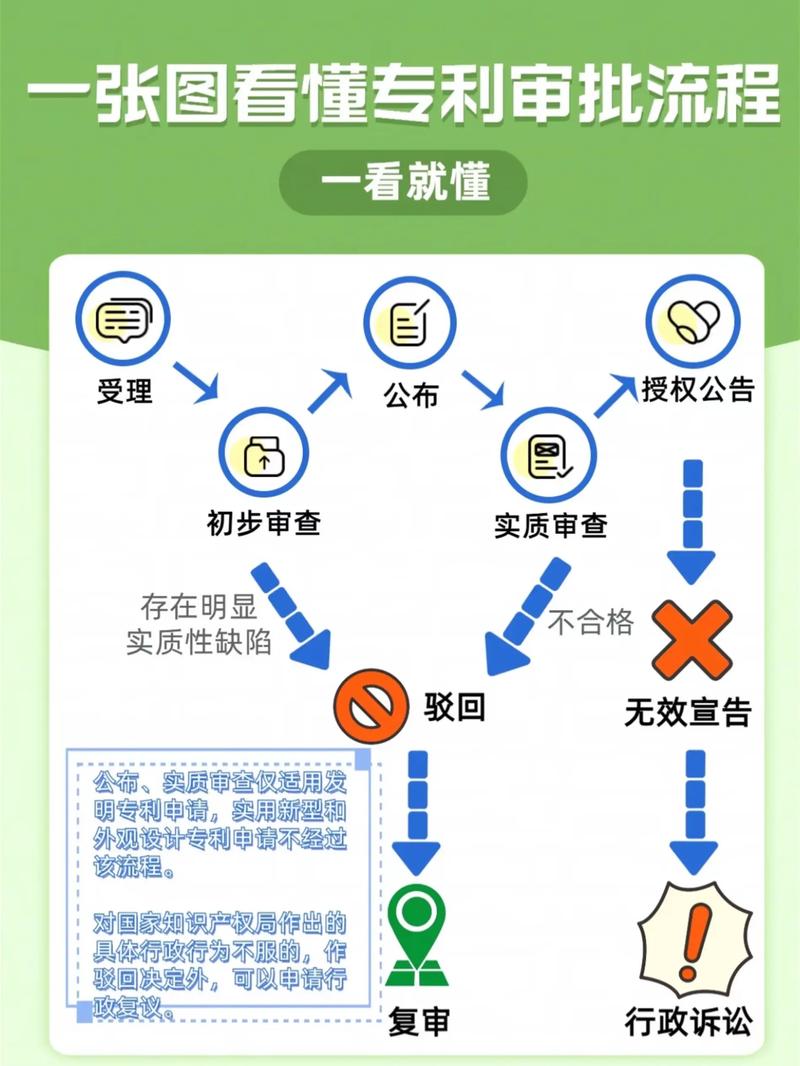 专利申请费用预算_申请美国专利的费用是多少_发明专利申请成本