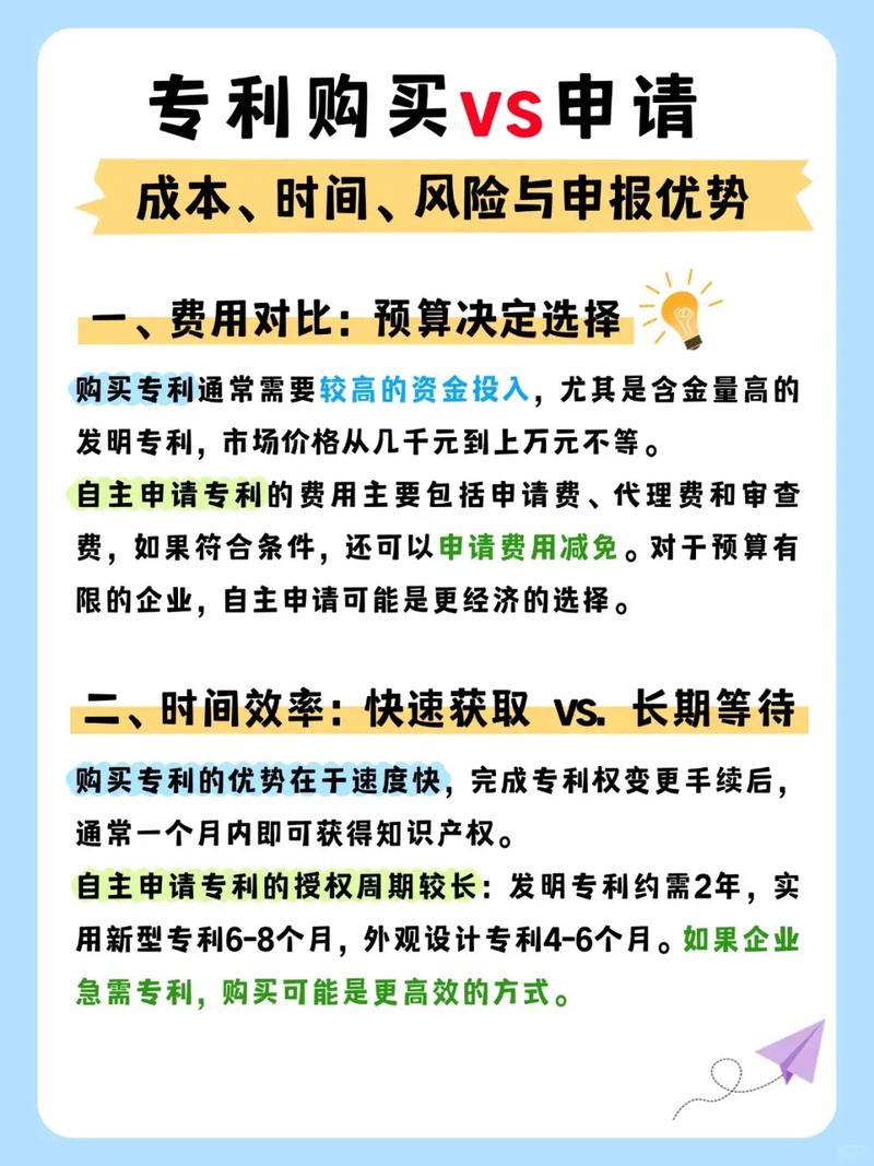 申请美国专利的费用是多少_发明专利申请成本_专利申请费用预算