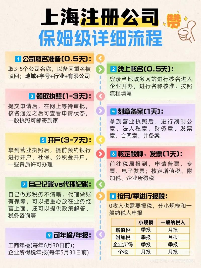 油管账号申请不了_油管账号注册方式对比_邮箱注册油管账号利弊