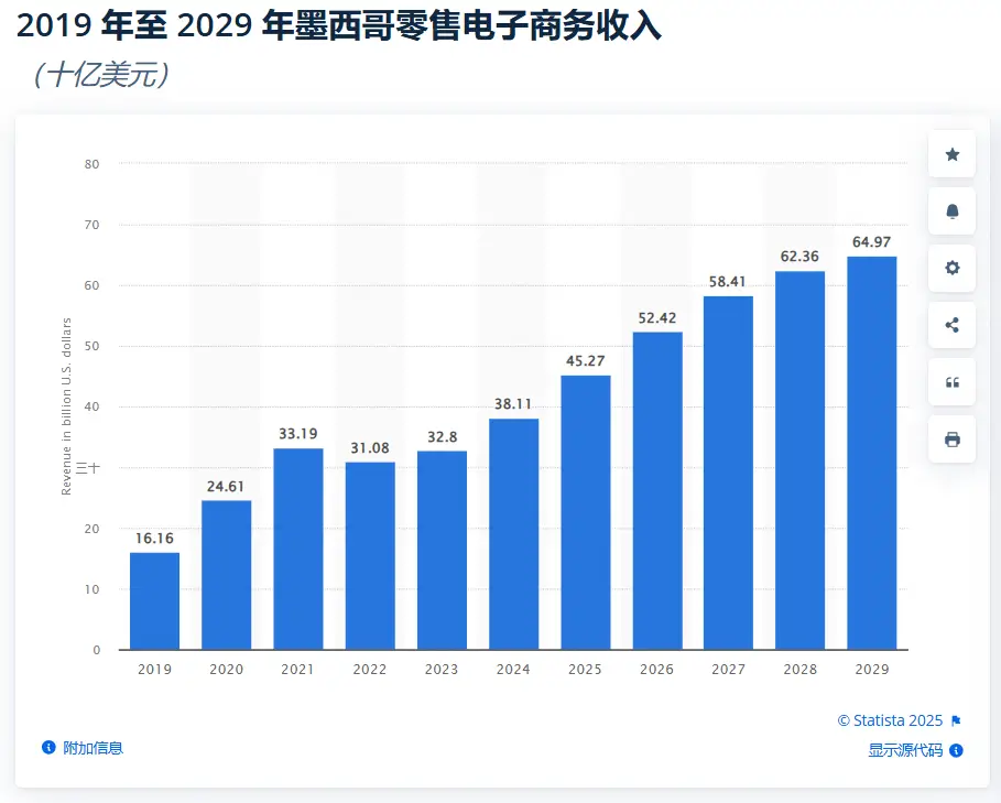 tiktok shopping_TikTok Shop 墨西哥站入驻条件_TikTok墨西哥站激励计划