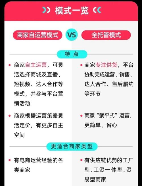  TikTok Shop 真人带货必要性分析 _TikTok Shop 货款垫付模式优势 _tiktok卖货需要自己垫钱吗