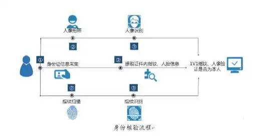 ios申请企业开发者账号_邓白氏编码申请细节_苹果开发者账号注册步骤