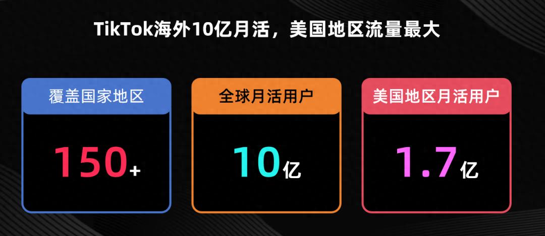 _tiktokshopping_ 美区TIKTOK电商运营策略 