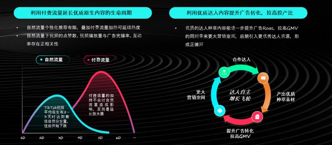_tiktokshopping_ 美区TIKTOK电商运营策略 