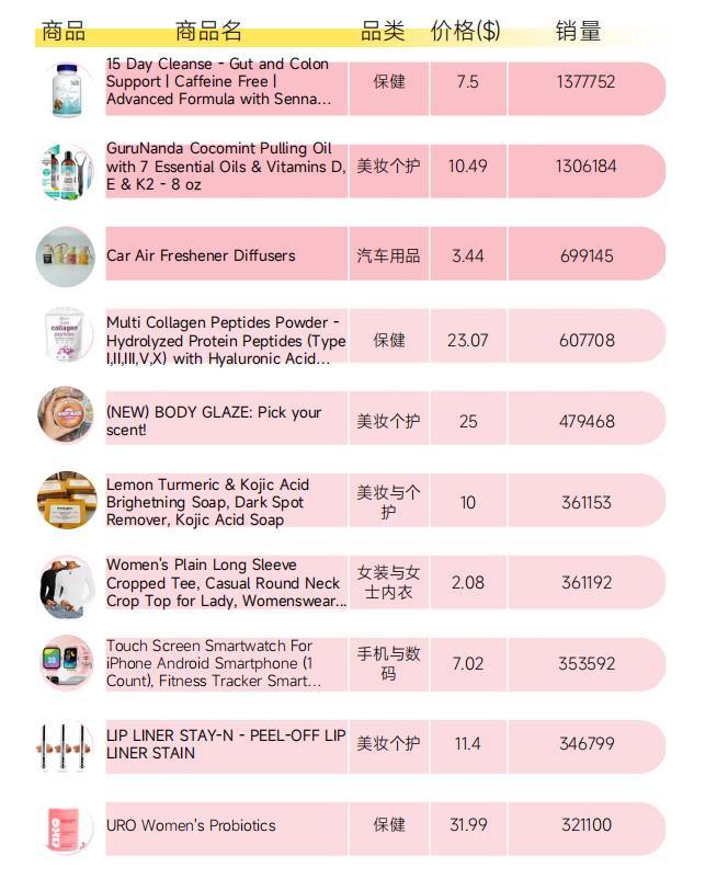_tiktokshopping_ 美区TIKTOK电商运营策略 