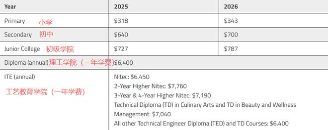 新加坡永居_新加坡PR福利待遇_新加坡永久居民政策