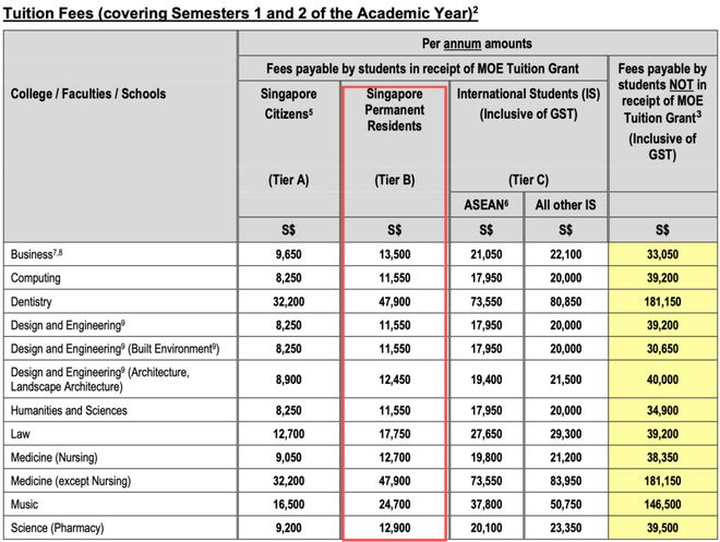 新加坡PR福利待遇_新加坡永居_新加坡永久居民政策
