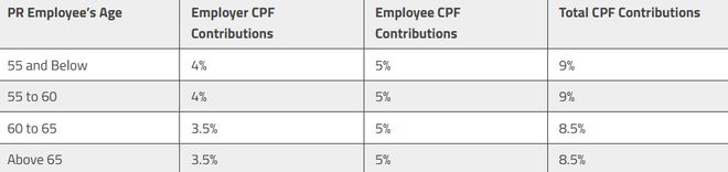 新加坡永久居民政策_新加坡PR福利待遇_新加坡永居