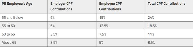 新加坡PR福利待遇_新加坡永居_新加坡永久居民政策