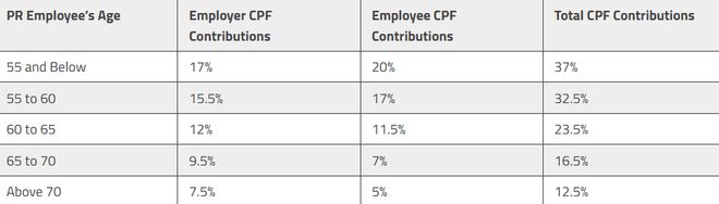 新加坡PR福利待遇_新加坡永居_新加坡永久居民政策