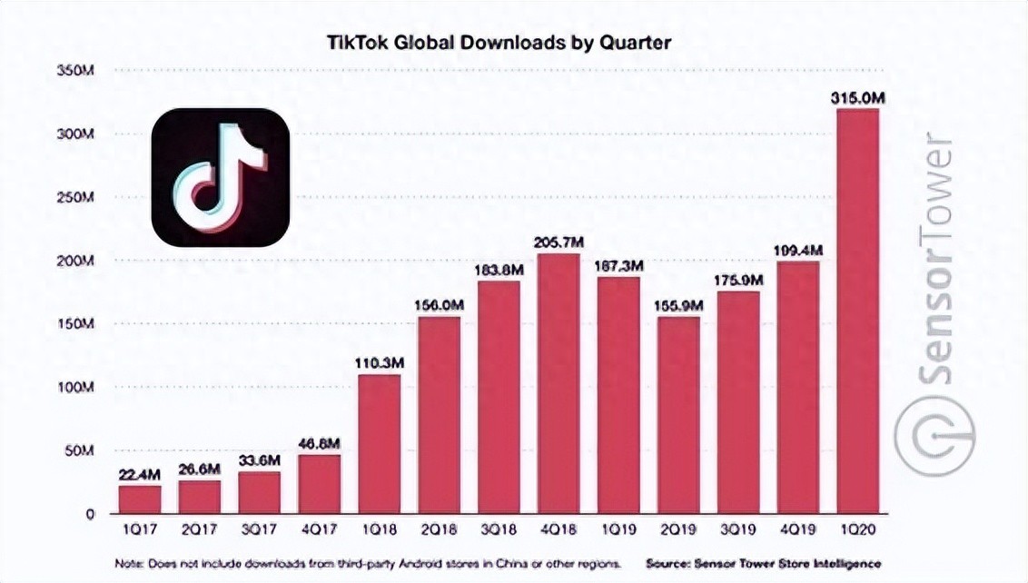TikTok 2024 营收增长 _ TikTok 算法推荐内容生态 _tiktok前景如何