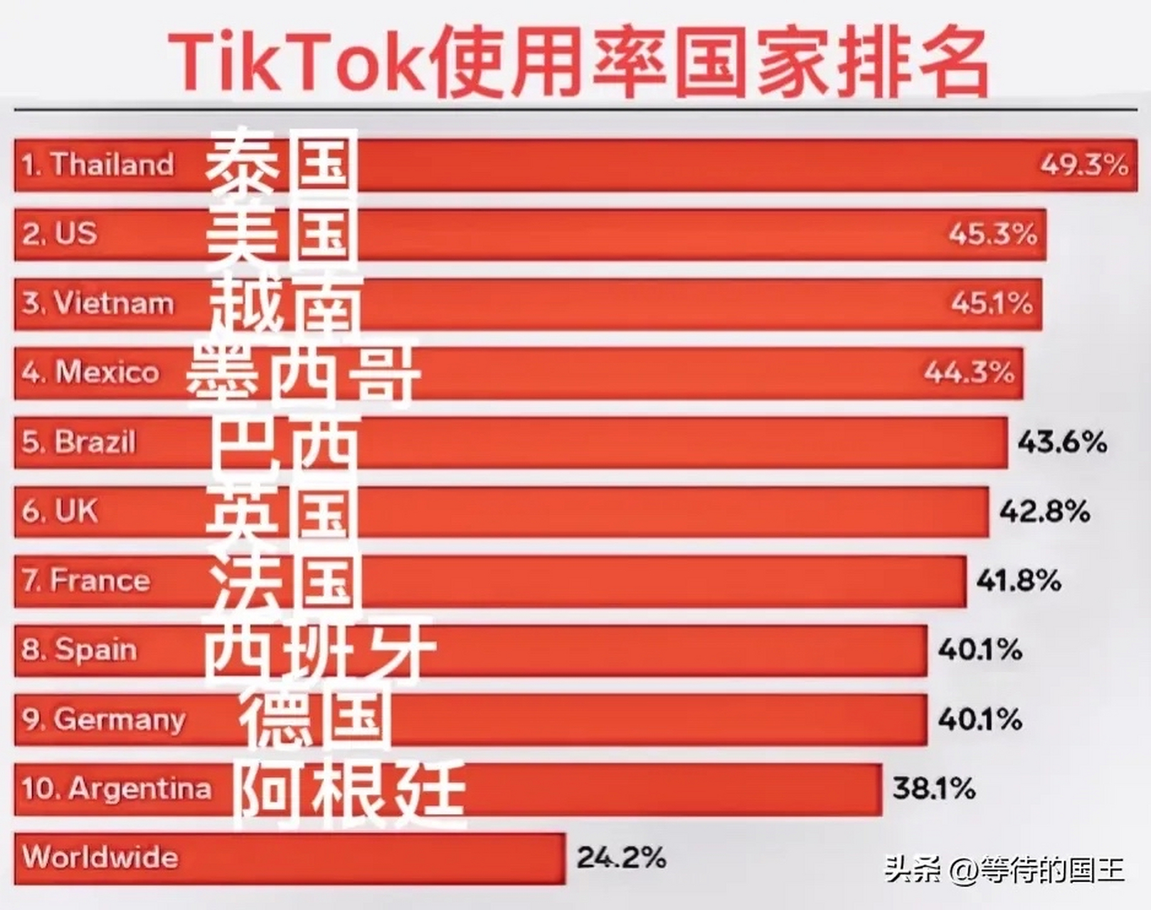 tiktok前景如何_ TikTok 算法推荐内容生态 _TikTok 2024 营收增长 