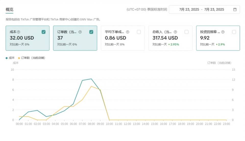 TikTok 2024 营收增长 _ TikTok 算法推荐内容生态 _tiktok前景如何