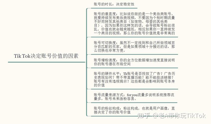 TikTok账号运营时长权重_TikTok账号垂直度价值_tiktok账号价值