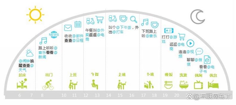 独享美国ID购买指南_美区苹果ID共享账号使用攻略_美区苹果id添加付款