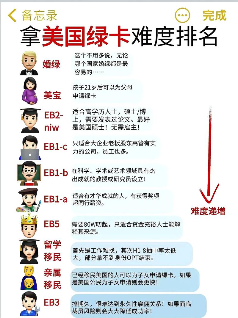 如何申请美国绿卡最新_美国移民全家绿卡申请条件_美国移民孩子年龄限制