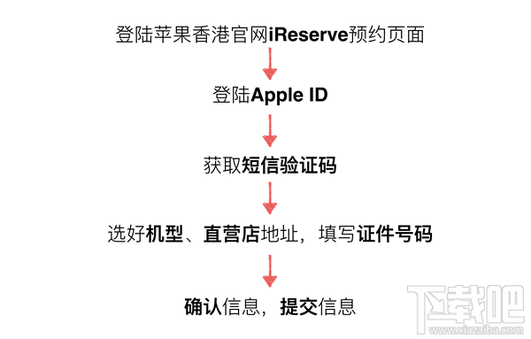 苹果官网抢购iPhone7和iphone7 Plus攻略教程(中国、香港)