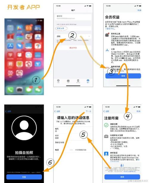 iOS应用开发账号申请_苹果开发者账号注册流程_ios申请企业开发者账号
