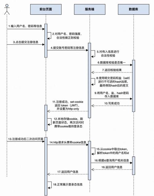 iOS应用开发账号申请_ios申请企业开发者账号_苹果开发者账号注册流程