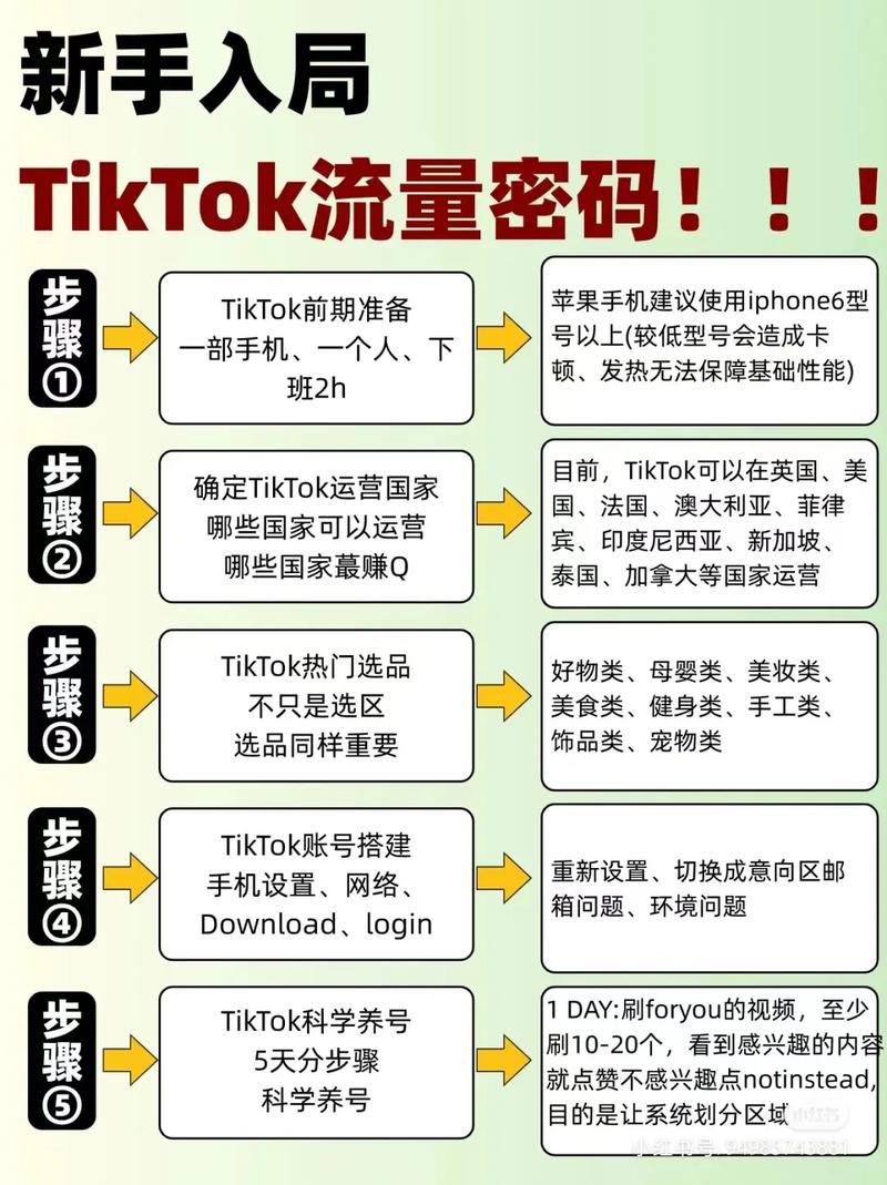 tiktok密码设置_密码组成元素与安全性_TikTok 密码安全设置