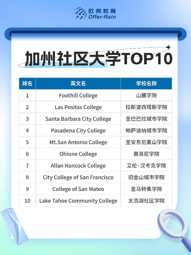 高考后留学美国途径_如何申请赴美留学_美国大学双录取申请