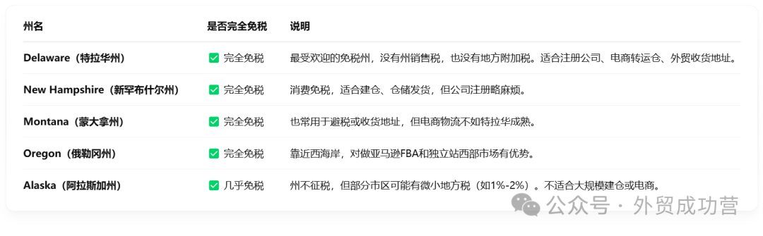 免费注册美区Apple ID方法_无需美国信用卡_注册美国地区苹果id的具体地址和电话
