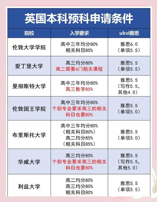 国际大一课程申请_高考留学申请途径_如何申请美国大学