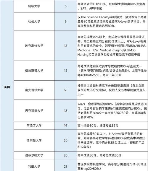国际大一课程申请_如何申请美国大学_高考留学申请途径