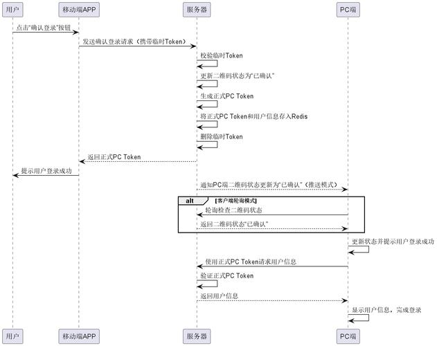 Facebook信息填写步骤_Facebook注册密码设置_facebook帐号注册不了
