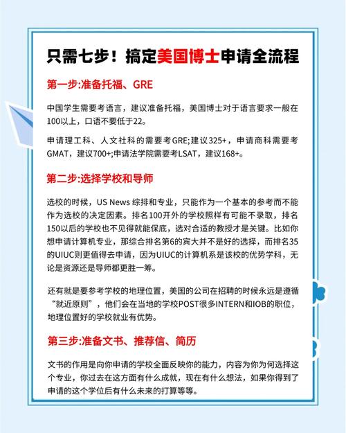 美国博士申请条件_如何申请美国的博士_美国博士申请攻略