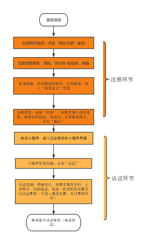 邮箱注册谷歌手机号无法验证_注册google邮箱手机号无法验证_注册google邮箱手机号无法验证