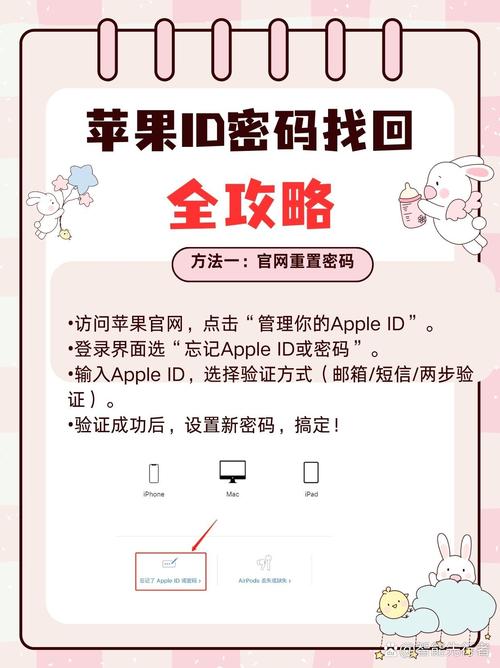 忘记apple id密码怎么激活_Apple ID密码重置步骤_Apple ID忘记密码解锁方法