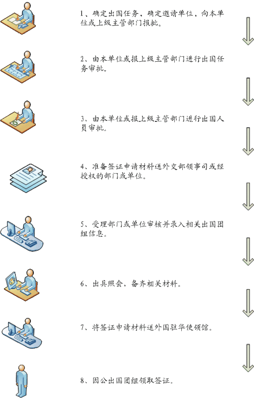 出国护照办理准备_护照阅读器应用场景_怎样申请美国护照办理