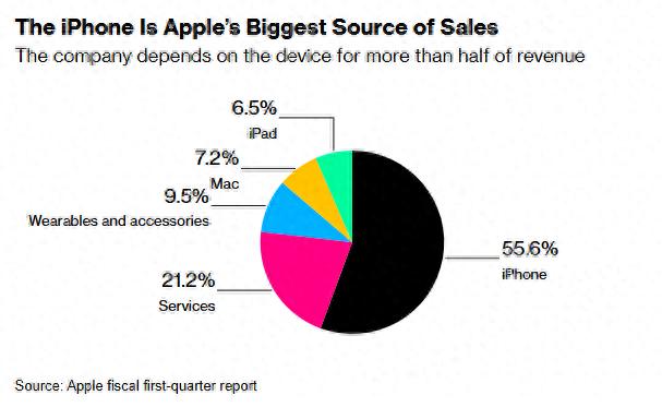 iPhone 16系列降价原因_iphone降价了?_苹果中国首次降价
