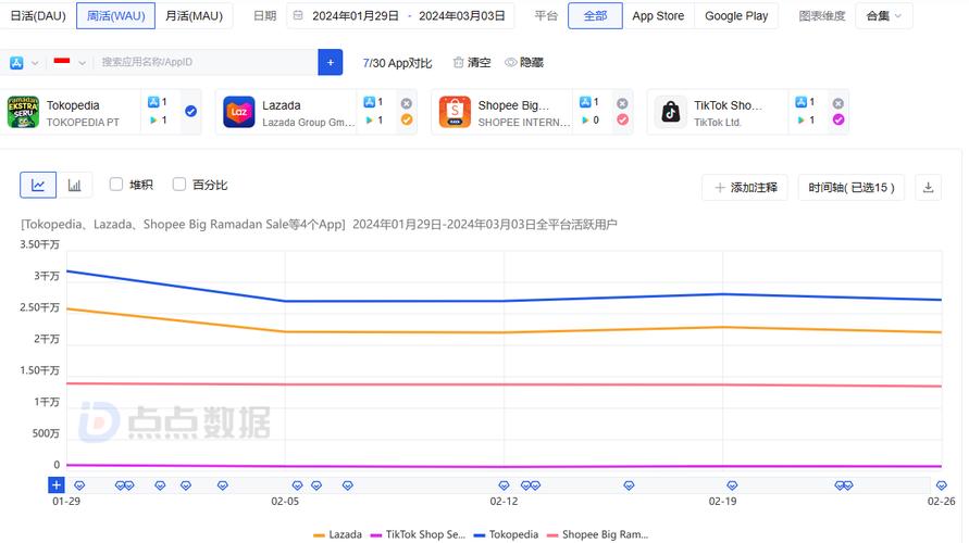 TikTok合规经营物流难题_tiktok 卖货_TikTok带货竞争策略