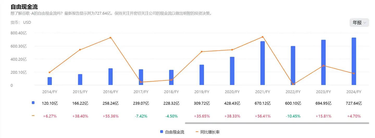 谷歌云业务竞争力_谷歌搜索引擎市场分析_google