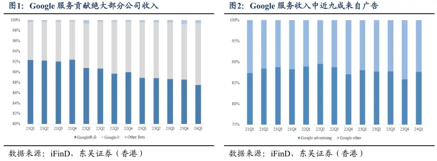 谷歌云业务竞争力_谷歌搜索引擎市场分析_google