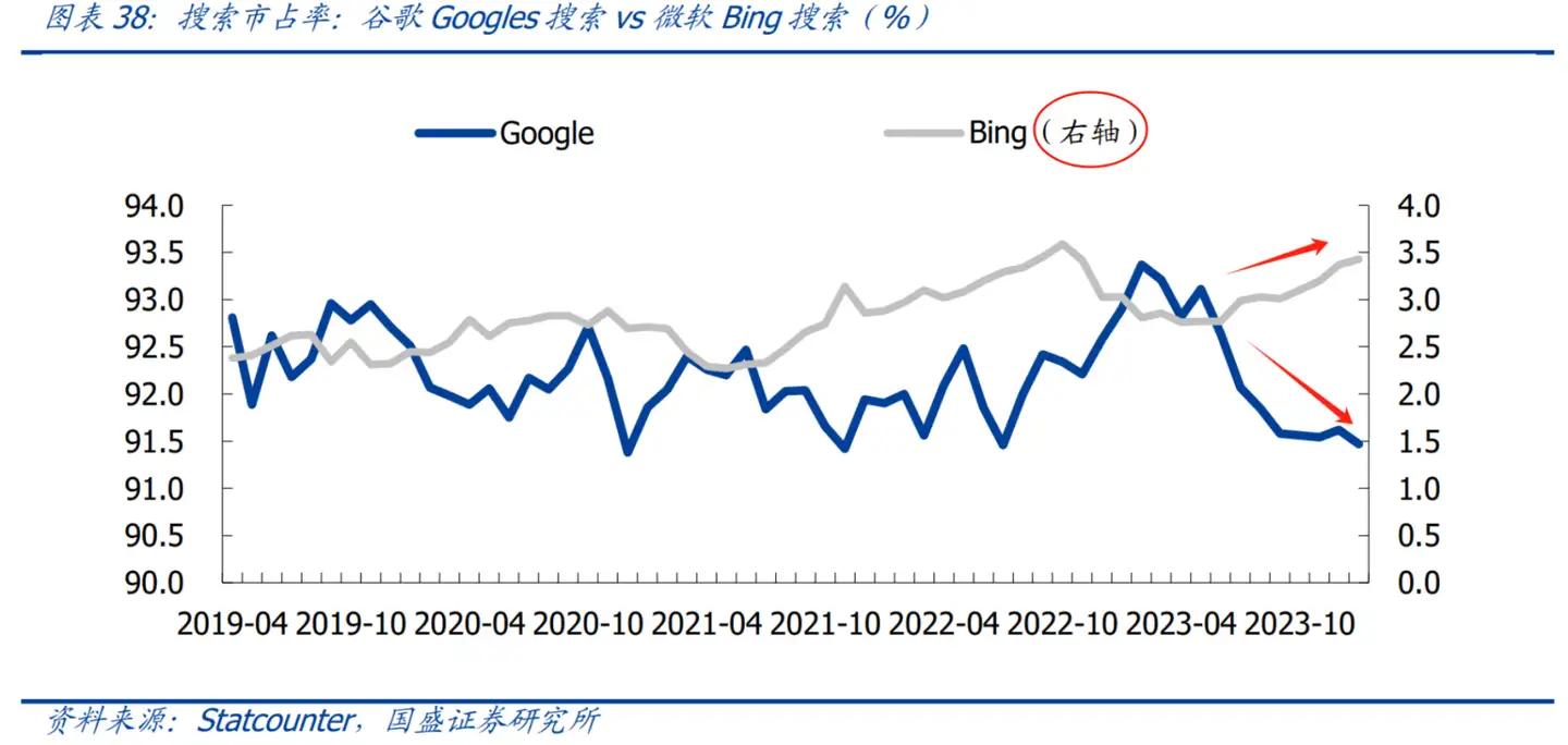 google_谷歌云业务竞争力_谷歌搜索引擎市场分析