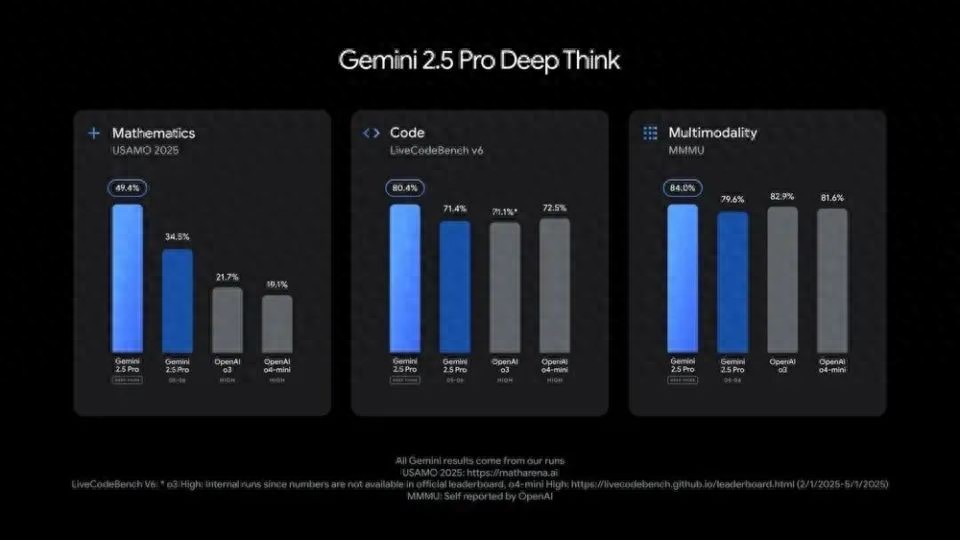google_Gemini 2.5 Pro模型应用_谷歌AI技术落地