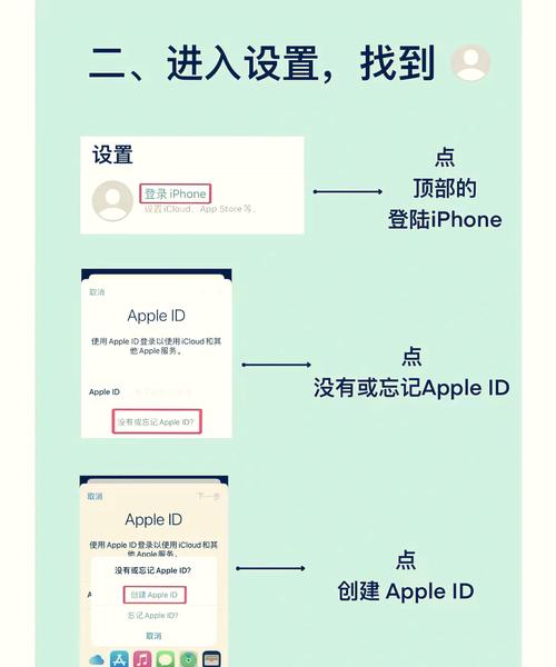 苹果开发者计划加入流程_创建Apple ID注册步骤_ios企业账号申请流程