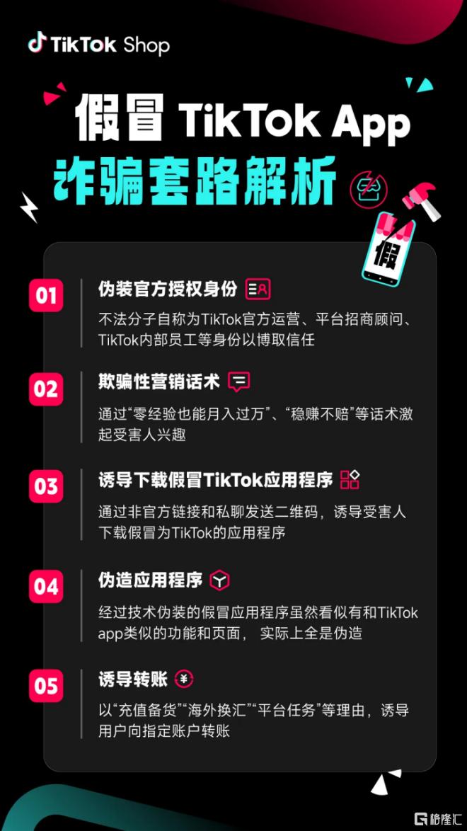 假冒TikTok APP诈骗_TikTok Shop跨境电商诈骗_tiktok跨境电商