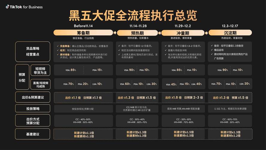 北美汽车用品市场_tiktokt_TikTok棘轮捆绑带