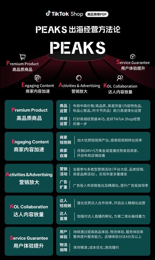 亚马逊Prime Day销售数据_tiktok跨境电商_跨境电商平台动态