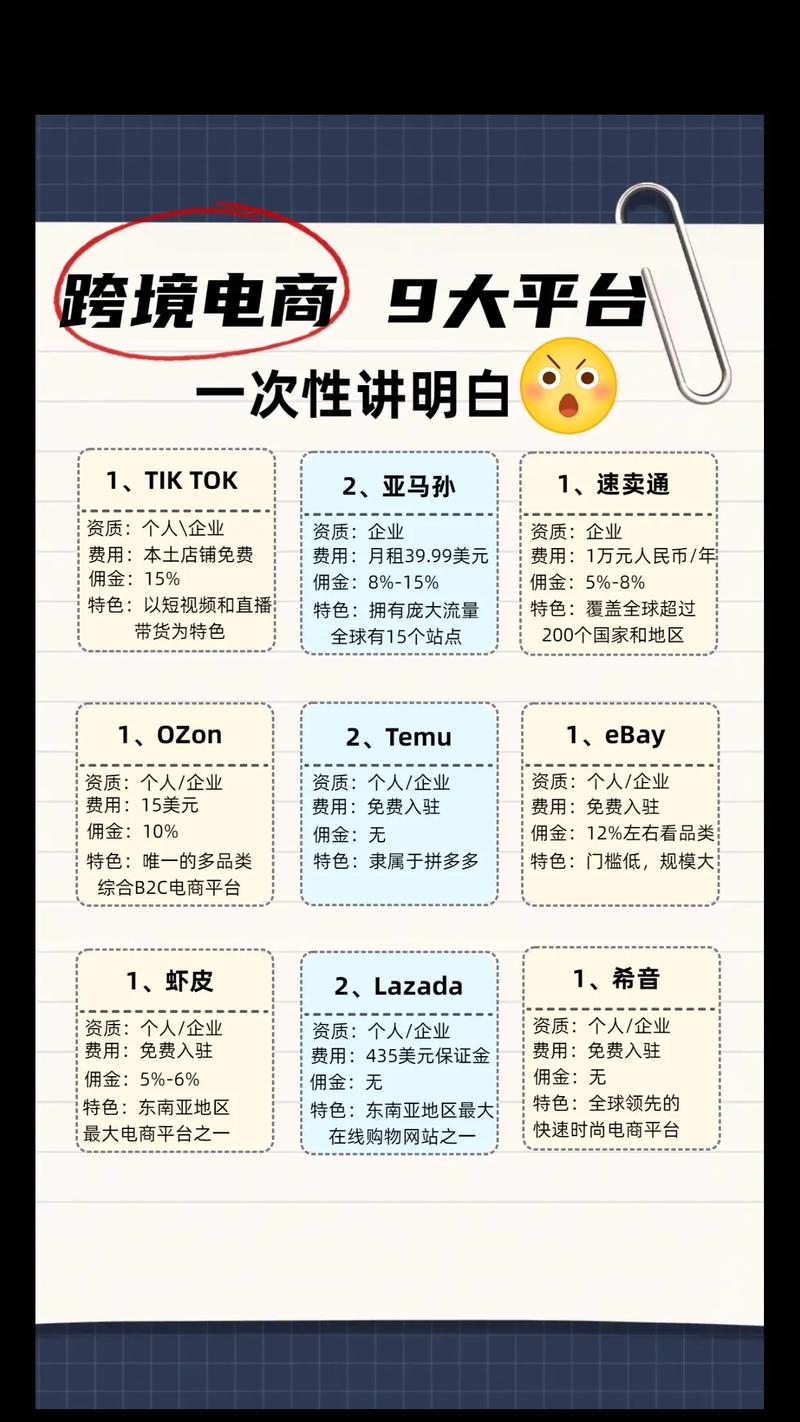 TikTok Shop跨境电商平台选择_tiktok跨境电商_TikTok Shop全球市场分析