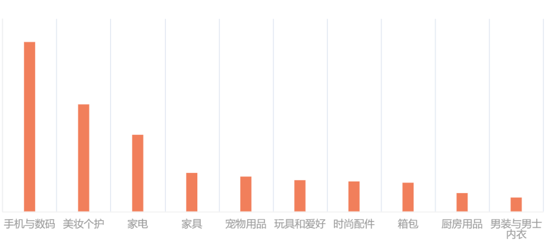 tiktokt_TikTok Shop马来西亚电子发票政策_2025年跨境卖家税务合规