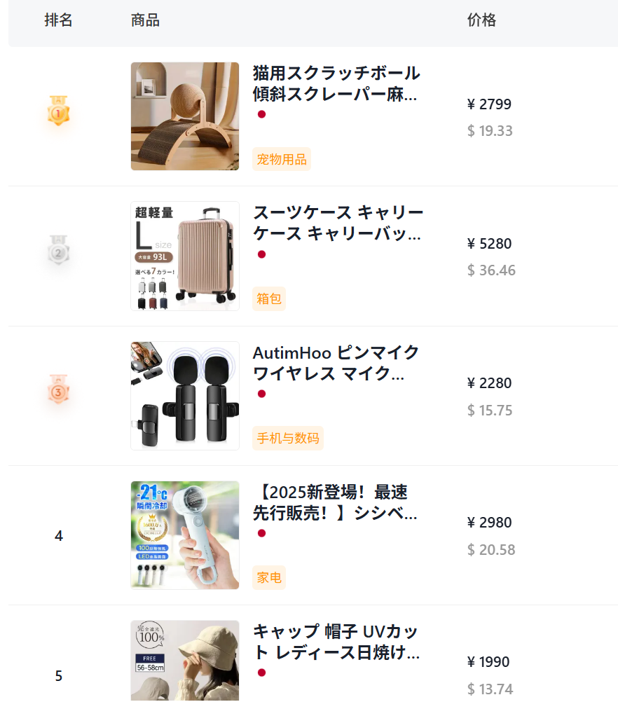 tiktokt_2025年跨境卖家税务合规_TikTok Shop马来西亚电子发票政策