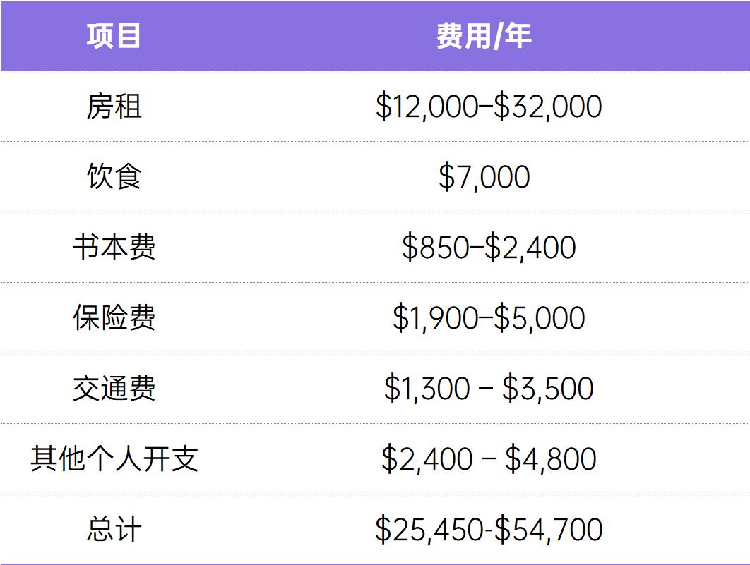 美国研究生留学费用_如何申请美国研究生留学好一点的大学_美国研究生学制