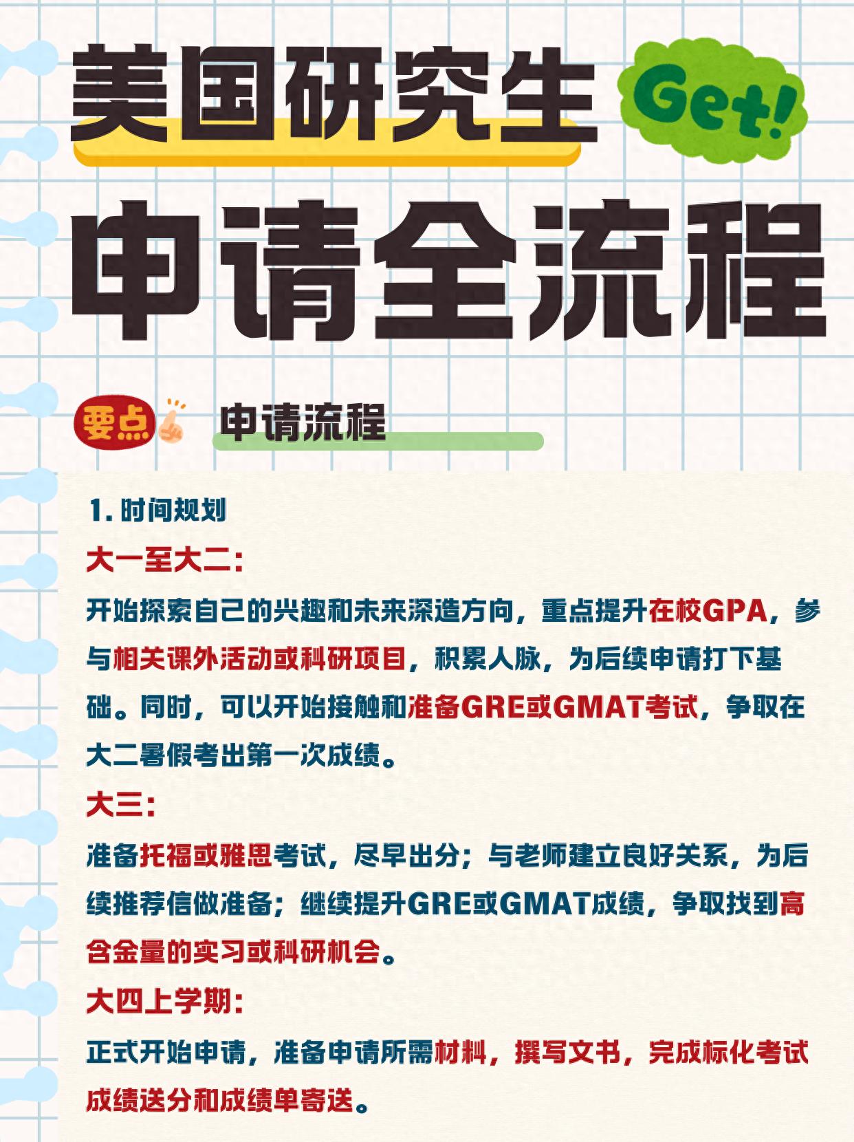 美国硕士申请条件_如何申请美国研究生留学好一点的大学_美国硕士申请流程