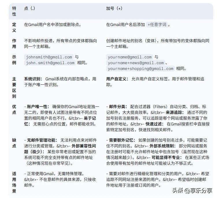 谷歌临时邮箱_临时Gmail邮箱使用说明_注册谷歌邮箱需要手机号吗